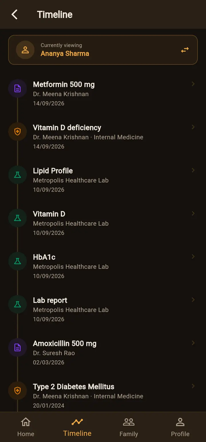 Timeline in the app